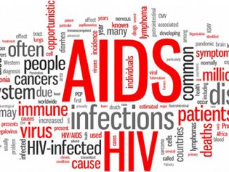 HIV AIDS word cloud